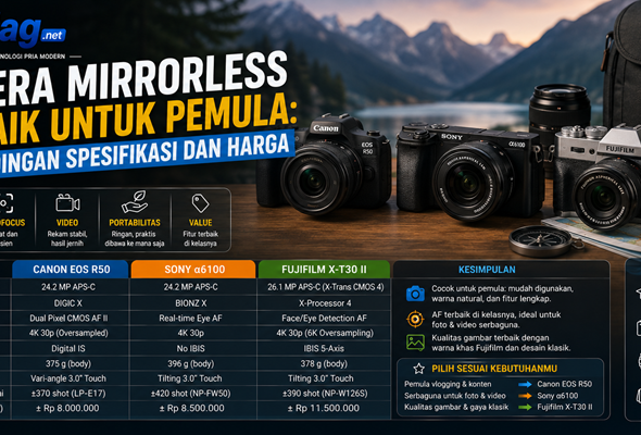 Kamera Mirrorless Terbaik untuk Pemula Perbandingan Spesifikasi dan Harga