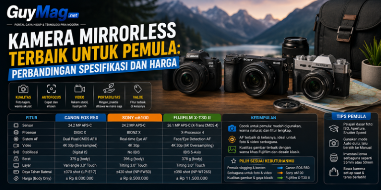 Kamera Mirrorless Terbaik untuk Pemula Perbandingan Spesifikasi dan Harga