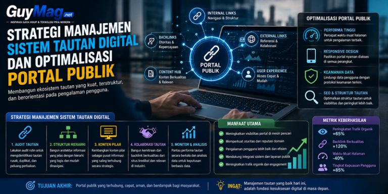 Strategi Manajemen Sistem Tautan Digital dan Optimalisasi Portal Publik